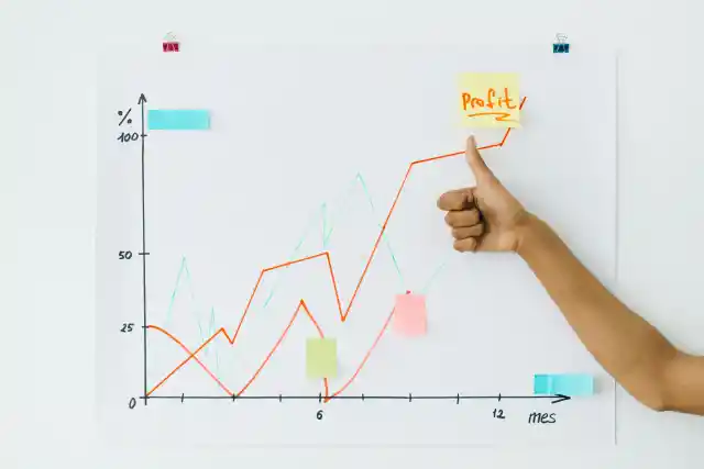 When Not to Sell