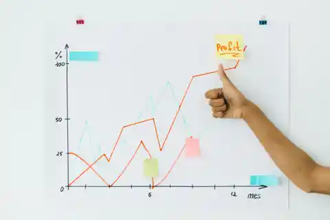 When Not to Sell